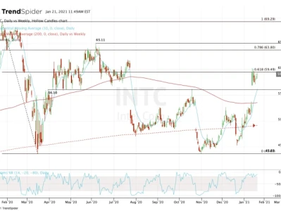 Intel's Earnings Beat: What the Numbers Say and Why the Stock Doesn't Care