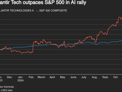 Palantir's AI Boost: Beating Estimates and the Volatility Ahead